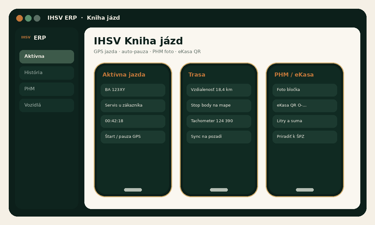 IHSV Kniha jázd – GPS jazda, trasa a PHM